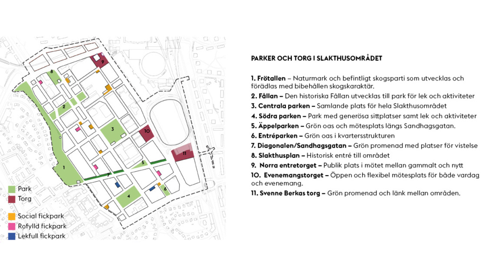 Illustration över planerade parker och torg i Slakthusområdet med olika innehåll.