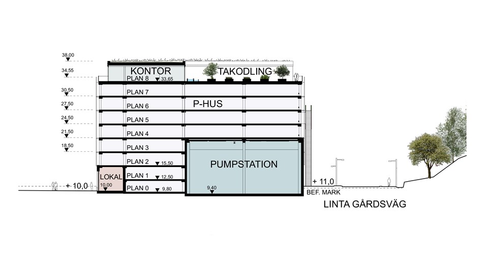 Illustration som visar ett tvärsnitt genom byggnaden, från plan 0 till plan 8. Tvärsnittet visar pumpstation, lokal, kontor och takodling.