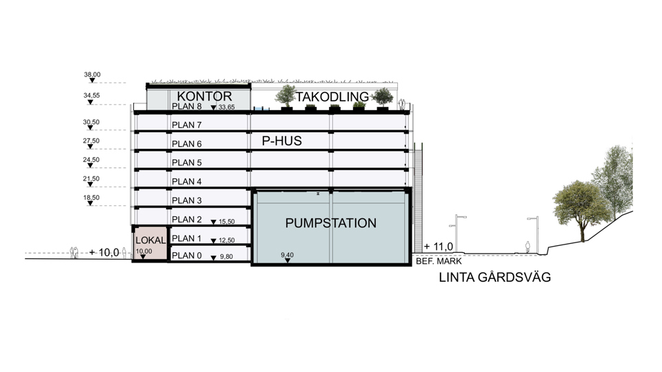 Illustration som visar ett tvärsnitt genom byggnaden, från plan 0 till plan 8. Tvärsnittet visar pumpstation, lokal, kontor och takodling.