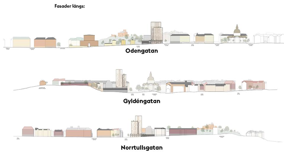 Fasader i olika utföranden, illustration.