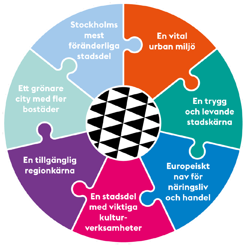 Grafik med de sju strategierna formade som pusselbitar kring en cirkel mönstrad som Sergels torgs markplattor, illustration.