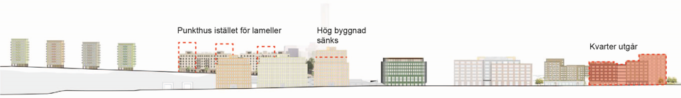 Illustration på genomskärning av Hammarbyvägens södra sida med ny bebyggelse enligt planförslaget. Föreslagna ändringar inför granskning markerade i rött.