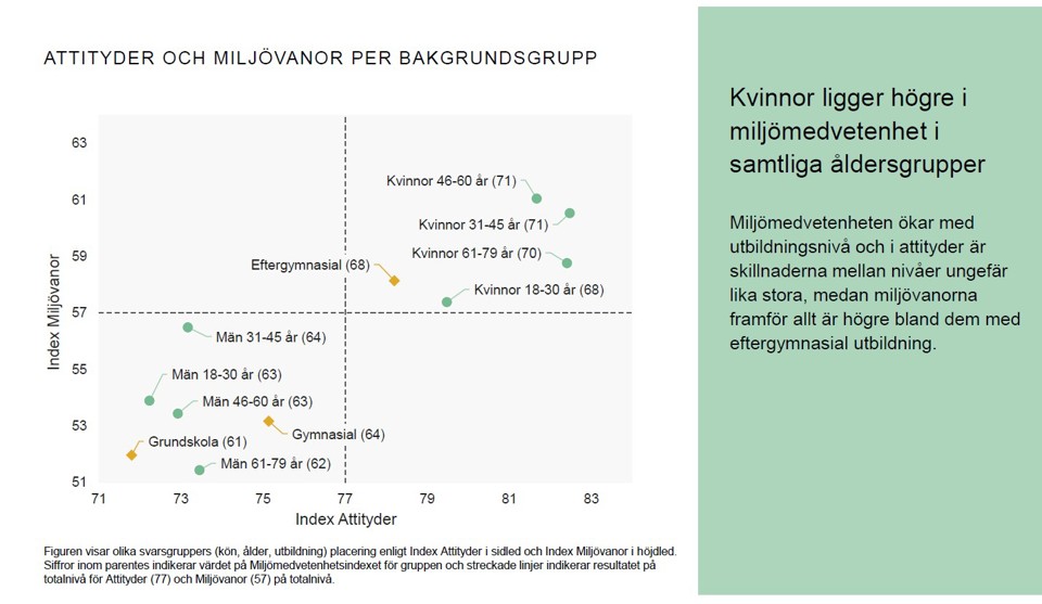 Bild med resultat kring attityder kring miljöfrågor.
